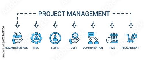 Project management banner web icon vector illustration concept with icon of initiating, planning, executing, monitoring, controlling and closing