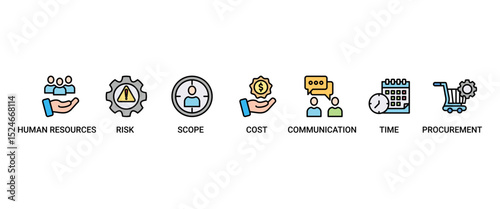 Project management banner web icon vector illustration concept with icon of initiating, planning, executing, monitoring, controlling and closing