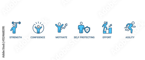 Resilience banner web icon set vector illustration concept for successfully cope with a crisis with an icon of the strength, confidence, motivate, self protecting, effort, change and agility icons