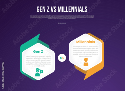 Gen z vs Millennials infographic for comparison data with hexagon side to side with creative header and footer sharp with modern dark gradient style background with 2 point information