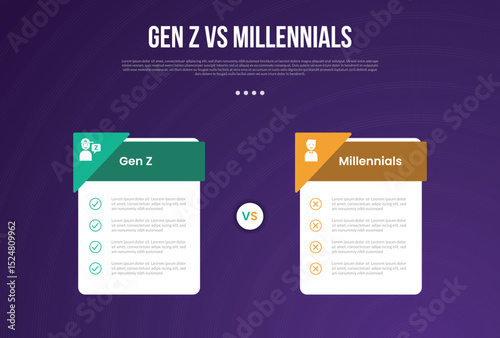 Gen z vs Millennials infographic for comparison data with price box table with triangle header badge with modern dark gradient style background with 2 point information