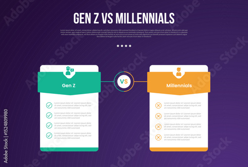 Gen z vs Millennials infographic for comparison data with price table box badge with triangle header with modern dark gradient style background with 2 point information
