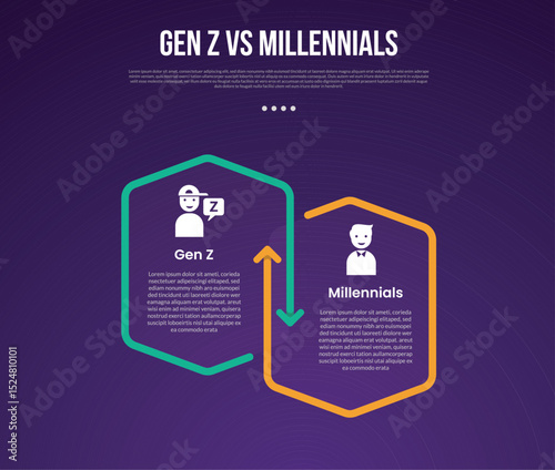 Gen z vs Millennials infographic for comparison data with outline box arrow opposite direction with modern dark gradient style background with 2 point information