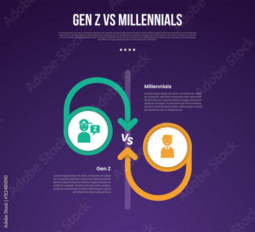 Gen z vs Millennials infographic for comparison data with big circle and round arrow line clash with modern dark gradient style background with 2 point information
