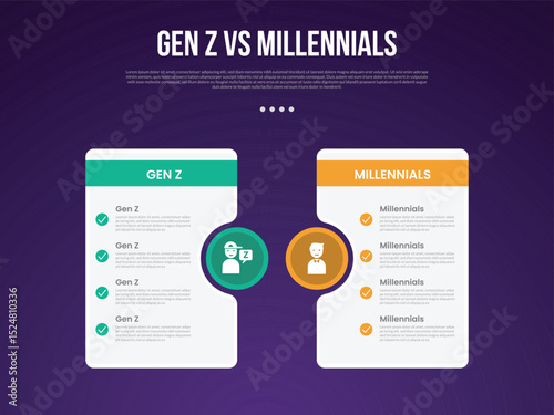 Gen z vs Millennials infographic for comparison data with big table and circle accessories with modern dark gradient style background with 2 point information