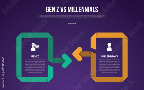 Gen z vs Millennials infographic for comparison data with outline ribbon arrow with shadow with modern dark gradient style background with 2 point information