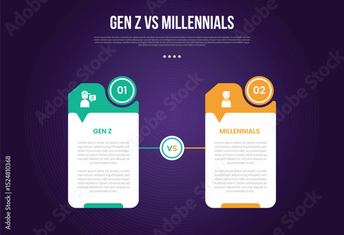Gen z vs Millennials infographic for comparison data with creative table with circle and small arrow callout with modern dark gradient style background with 2 point information