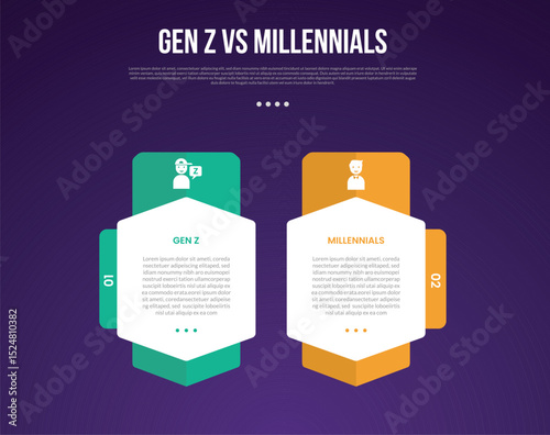 Gen z vs Millennials infographic for comparison data with big hexagon container with round badge with modern dark gradient style background with 2 point information
