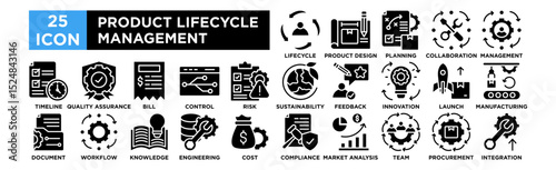 Product Lifecycle Management icon collection set. Lifecycle Cycle, Product Design, Production Planning, Collaboration Tools, Change Management