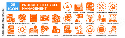 Product Lifecycle Management icon collection set. Lifecycle Cycle, Product Design, Production Planning, Collaboration Tools, Change Management