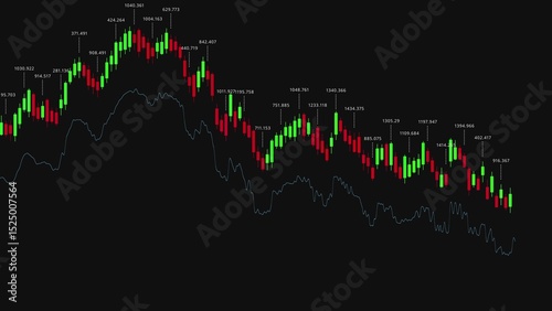 Analysis of Financial Market Trends Through Candlestick Graphs Displaying Price Movements and Volume Changes Over Time