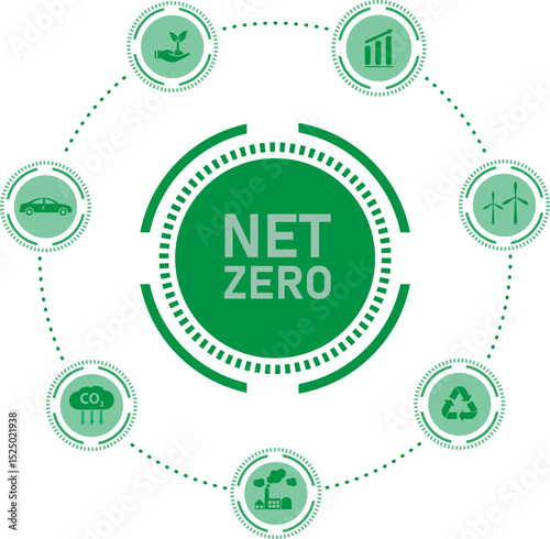 Net zero concept with green eco friendly sustainability icons