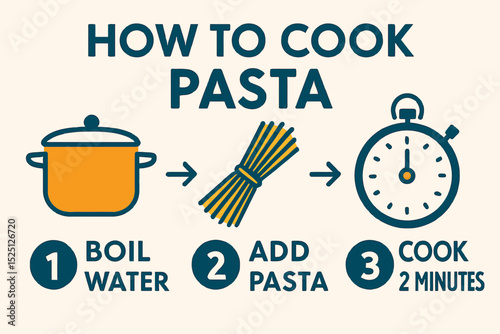 vector illustration of  how to cook pasta