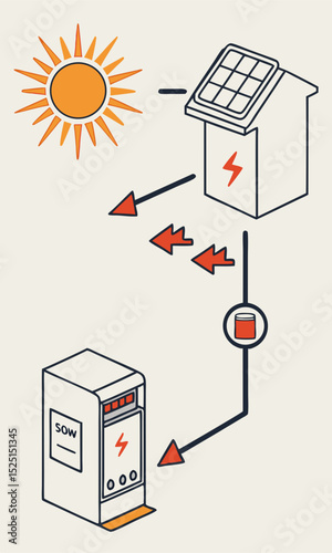 Solar Panel Energy System  Diagram Showing Sun, Panels, Battery, and Power Flow
