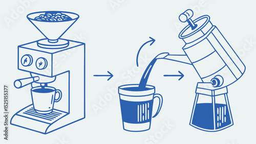 Brewing Coffee A Step-by-Step Guide to Perfect Coffee