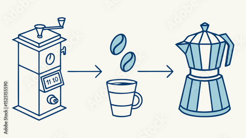 Making Coffee From Bean to Cup - A Simple Guide to Brewing
