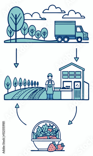Farm to Table Sustainable Food Supply Chain Illustration