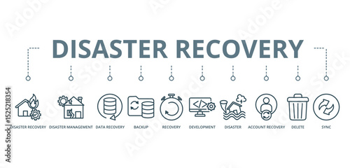 Disaster Recovery concept  banner with icon disaster recovery, disaster management, data recovery, backup, recovery, development, disaster, account recovery, delete, and sync









