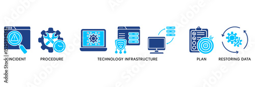 Disaster recovery icon set vector illustration concept relate to technology infrastructure with an icon of the incident, procedures, database, server, computer, plan, and recovery data system