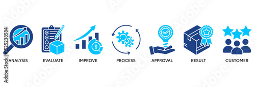 Quality control icon set vector illustration concept relate to product and service quality inspection with an icon of analysis, evaluation, improve, process, approval, result, and customer