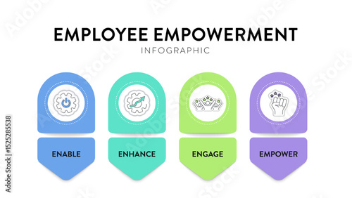 Employee Empowerment strategy framework diagram chart infographic banner template with icon vector has enable, enhance, engage and empower. Employees authority and resources to make decisions concept.