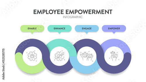 Employee Empowerment strategy framework diagram chart infographic banner template with icon vector has enable, enhance, engage and empower. Employees authority and resources to make decisions concept.