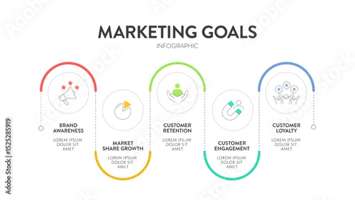 Marketing goals diagram infographic banner template with icon for presentation has brand awareness, market share growth, customer retention, customer engagement and customer loyalty. Business strategy