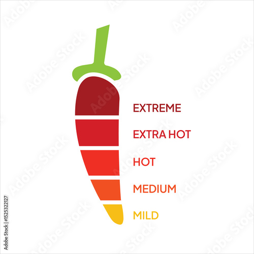 5 Levels of Spiciness from Mild to Extreme