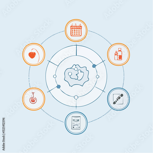 Infographic depicting interconnected concepts related to health and wellness.  Central image shows a brain with two hearts, surrounded by icons representing various health aspects