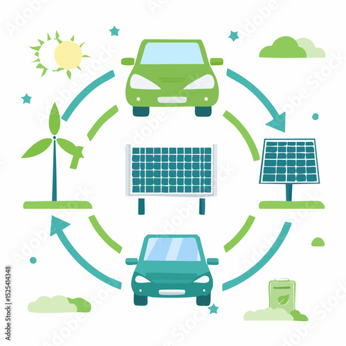 Green Energy and Electric Vehicle