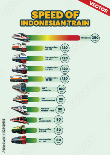 Speed Comparison of Indonesian Train Infographic Poster