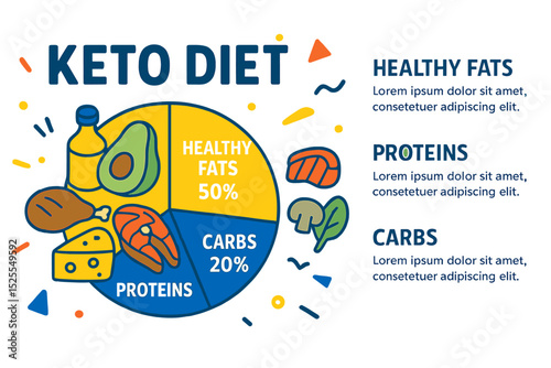 A vector illustration template for keto diet food design displays cartoon representations of healthy fats, proteins, and carbs from organic products within a circular infographic chart