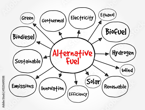 Alternative Fuel - are any materials or substances that can be used as fuels, mind map text concept background