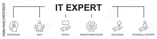 it expert banner web icons vector illustration on white background with icons of assistance, help, advice, remote maintenance, solution, technical support, editable stroke 