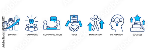 Collaboration icon set vector illustration concept relate to teamwork and working together with icon of support, teamwork, communication, trust, handshake, motivation, inspiration, and succes