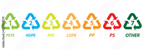 Marking codes of plastic packaging materials. Plastic recycling symbols different types. Vector illustration. Industrial marking plastic products.