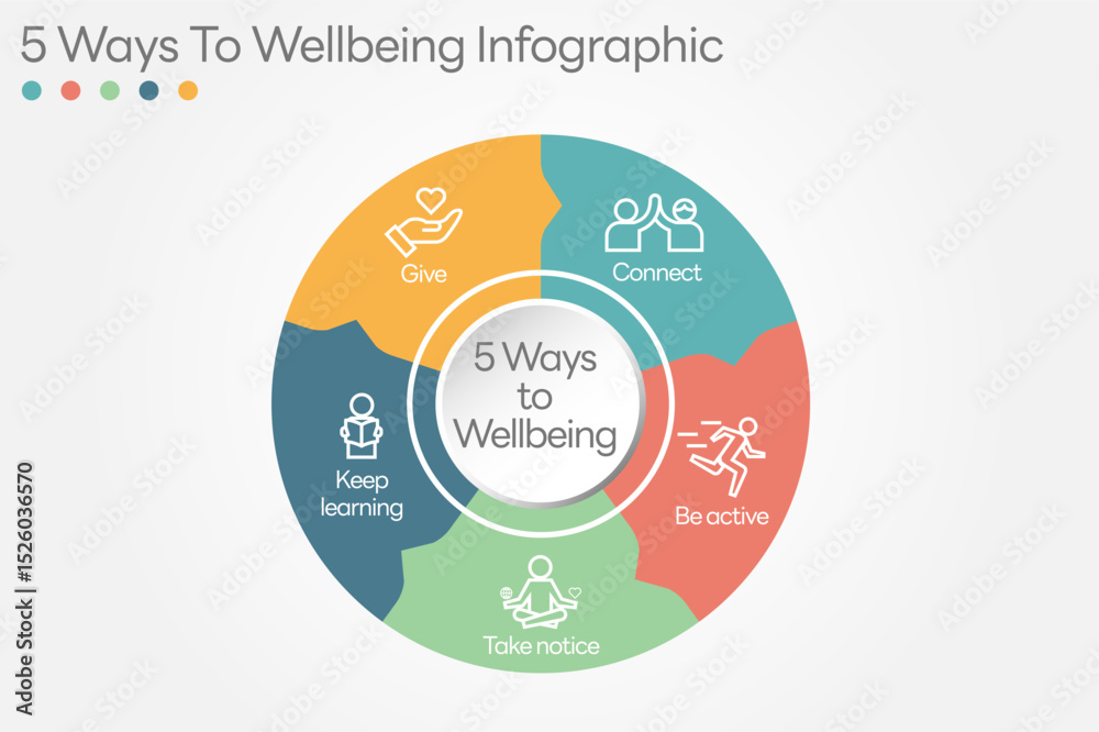 5 Ways to Wellbeing-04