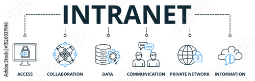 Intranet web banners concept vector illustration with keywords and icons	
