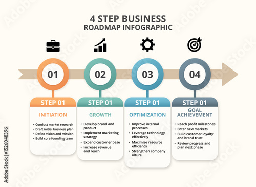 A visually engaging 4-step business roadmap infographic illustrating key phases of startup development