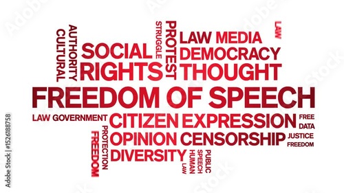 Freedom of Speech animated word cloud;text design animation tag kinetic typography seamless loop.