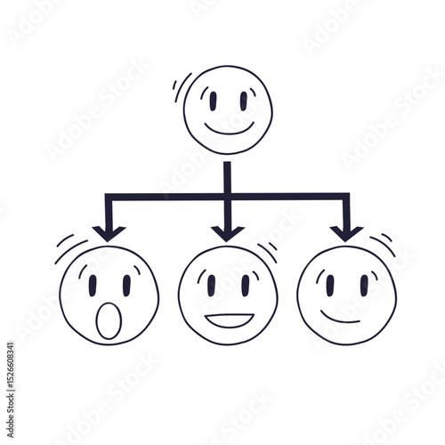 Simple flowchart with smiling faces showing hierarchy and connection.