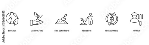 Permaculture banner web icon vector illustration concept for land management and natural ecosystems with icon of ecology, agriculture, soil conditions, rewilding, regenerative, and farmer