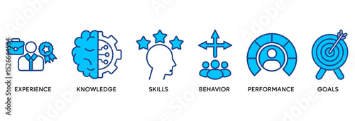 Competence icon set vector illustration concept relate to experience, knowledge, skills, behavior, performance, and goals