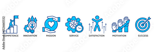Excellence icon set vector illustration concept relate to business achievement with icon of competence, innovation, passion, service, satisfaction, motivation, achieve, and success