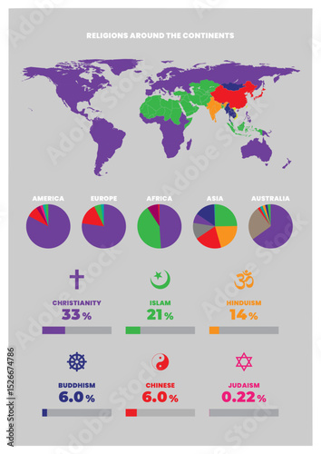 Map of Religions Around the World A Global Overview vertical format