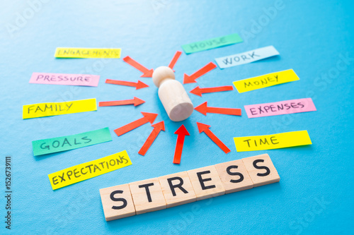 Stressed person concept, wooden figure, cards with causes of stress, word stress composed with wooden alphabet.