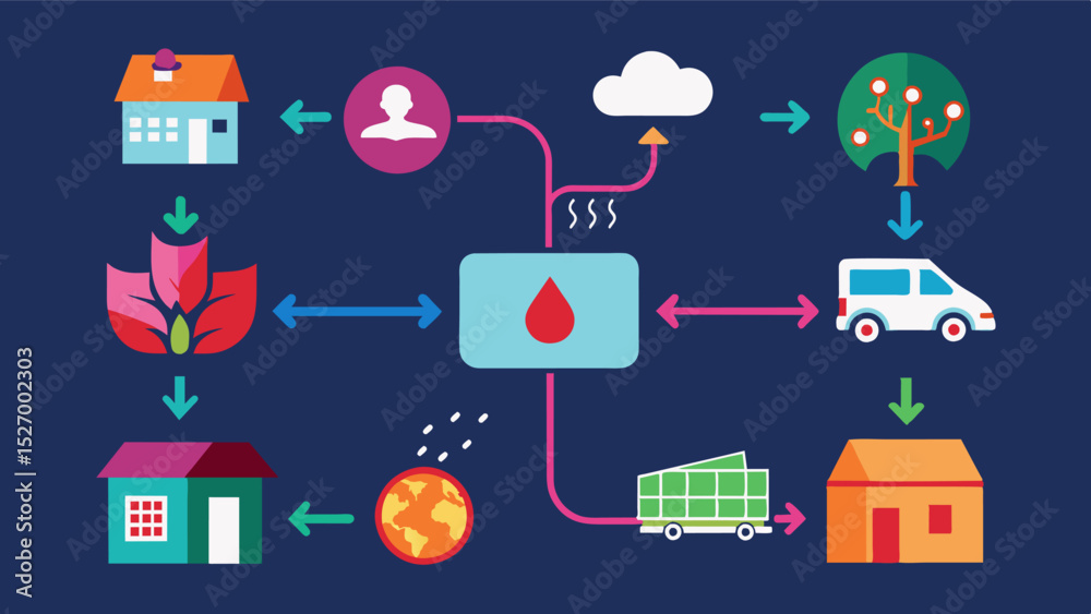 Obraz premium A flowchart demonstrating the chain of events that can lead to a food supply shock from weather disasters to supply chain failures to political instability emphasizing the many. Vector illustration
