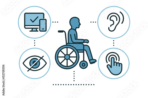 Accessibility concept for disability and inclusion. Infographic with line icons for web accessibility. Disabled person in wheelchair, blind, deaf, motor impairment. UI UX design.
