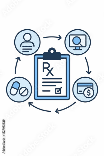 Medical services workflow and healthcare data integration concept. Patient journey from diagnosis to treatment plan. Icons for prescription Rx, pharmacy, EHR, and medical billing.