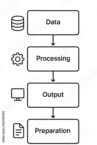 Data processing workflow diagram. Flowchart with 4 steps: data, processing, output, and preparation. Business and technology concept infographic with minimalist line icons.